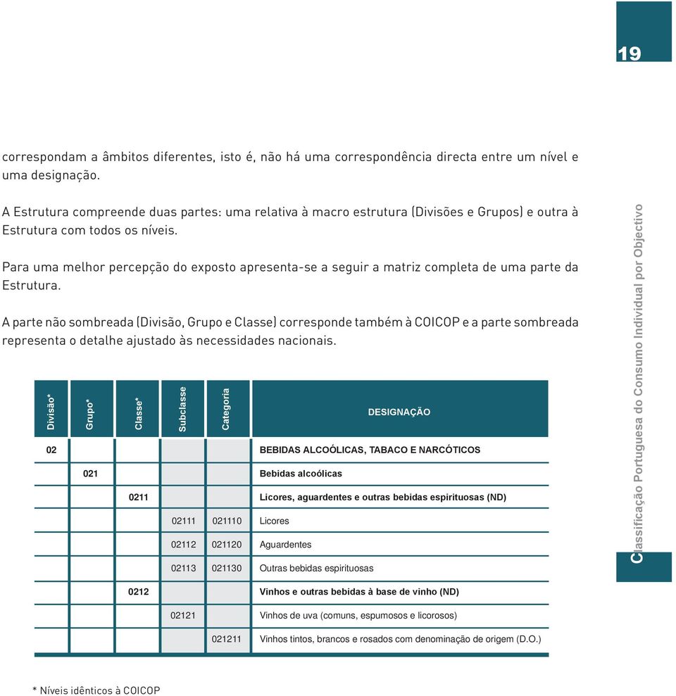 Para uma melhor percepção do exposto apresenta-se a seguir a matriz completa de uma parte da Estrutura.