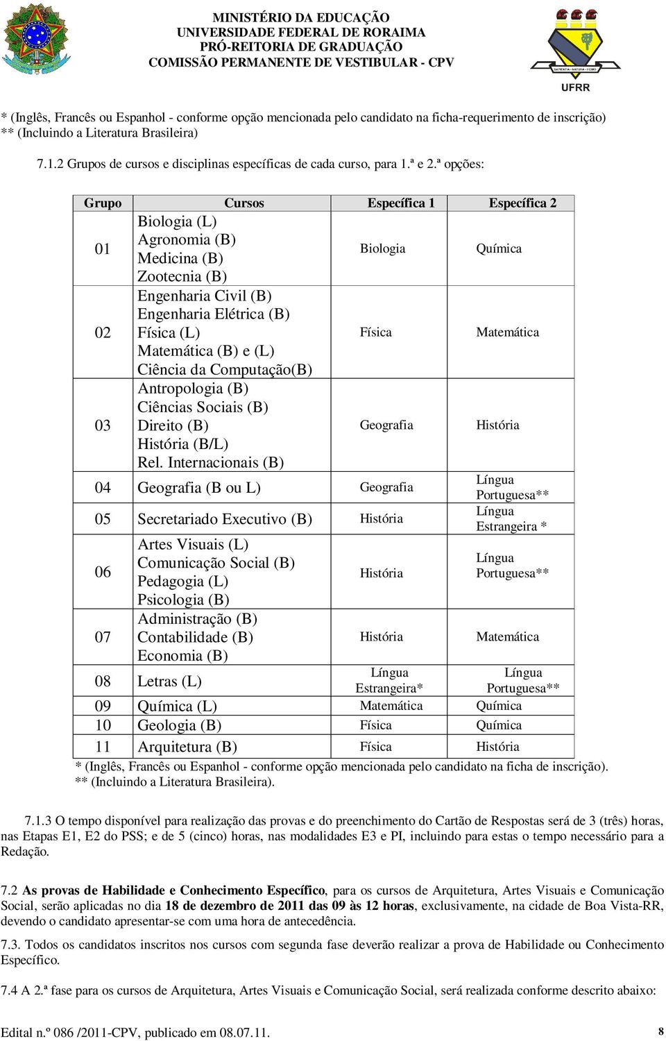 ª opções: Grupo Cursos Específica 1 Específica 2 01 Biologia (L) Agronomia (B) Medicina (B) Biologia Química Zootecnia (B) 02 Engenharia Civil (B) Engenharia Elétrica (B) Física (L) Física Matemática