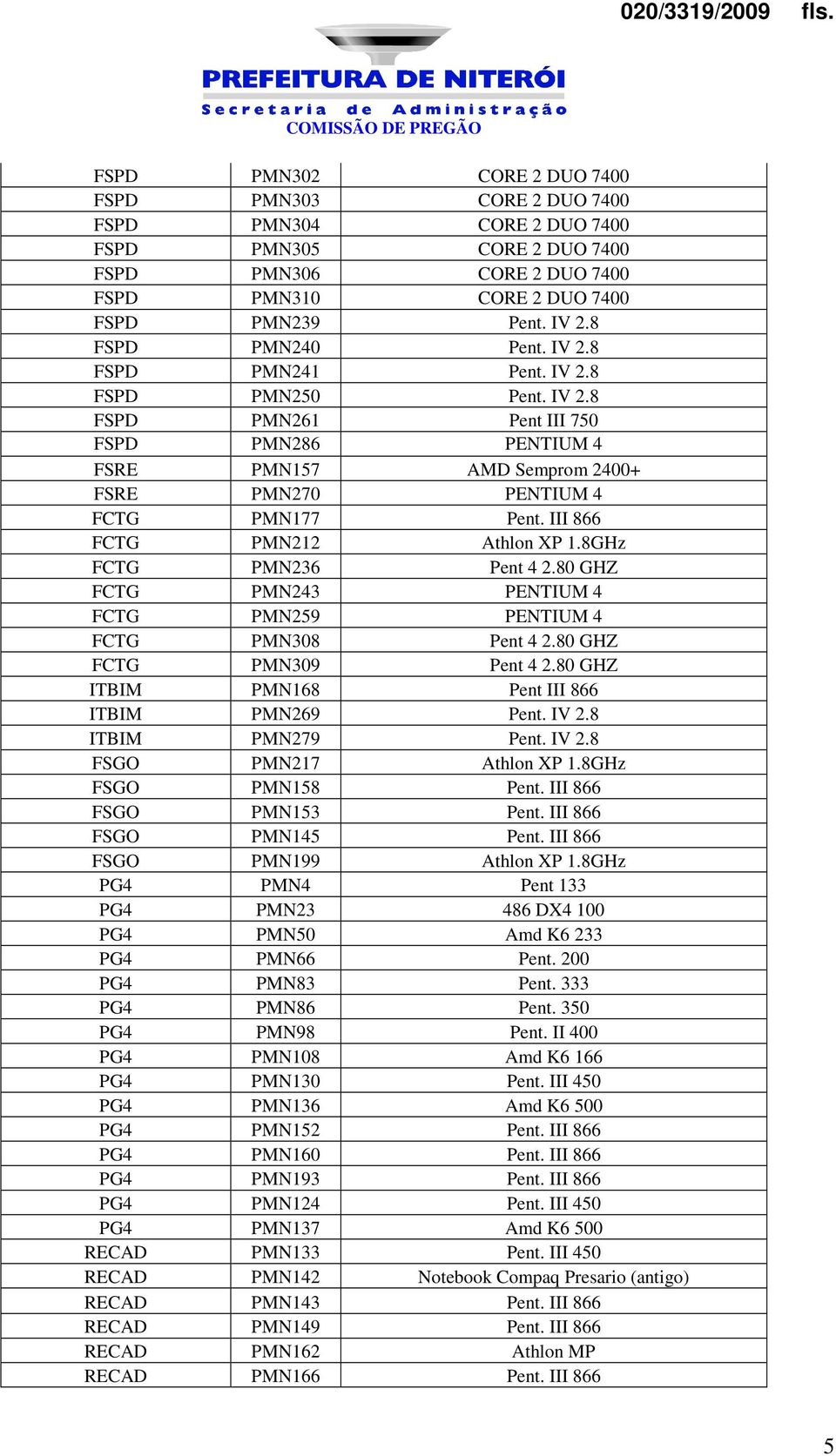 III 866 FCTG PMN212 Athlon XP 1.8GHz FCTG PMN236 Pent 4 2.80 GHZ FCTG PMN243 PENTIUM 4 FCTG PMN259 PENTIUM 4 FCTG PMN308 Pent 4 2.80 GHZ FCTG PMN309 Pent 4 2.