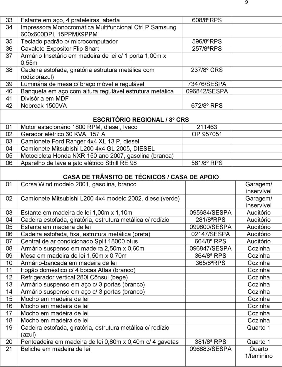 móvel e regulável 73476/SESPA 40 Banqueta em aço com altura regulável estrutura metálica 096842/SESPA 41 Divisória em MDF 42 Nobreak 1500VA 672/8º RPS ESCRITÓRIO REGIONAL / 8º CRS 01 Motor