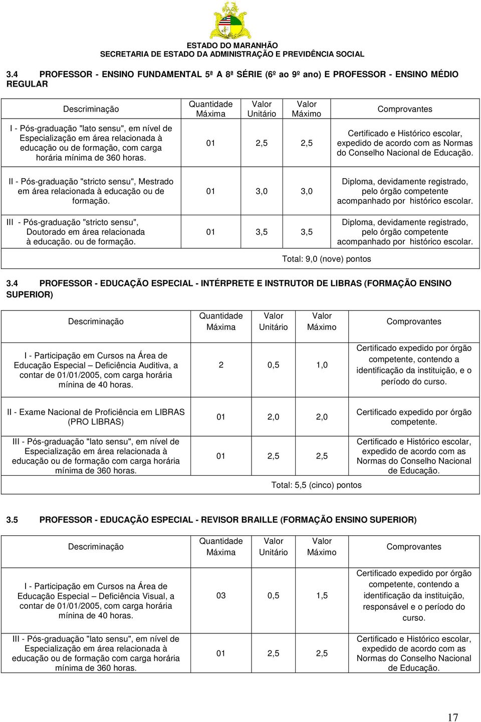 Quantidade Máxima Valor Unitário Valor Máximo 01 2,5 2,5 Comprovantes Certificado e Histórico escolar, expedido de acordo com as Normas do Conselho Nacional de Educação.