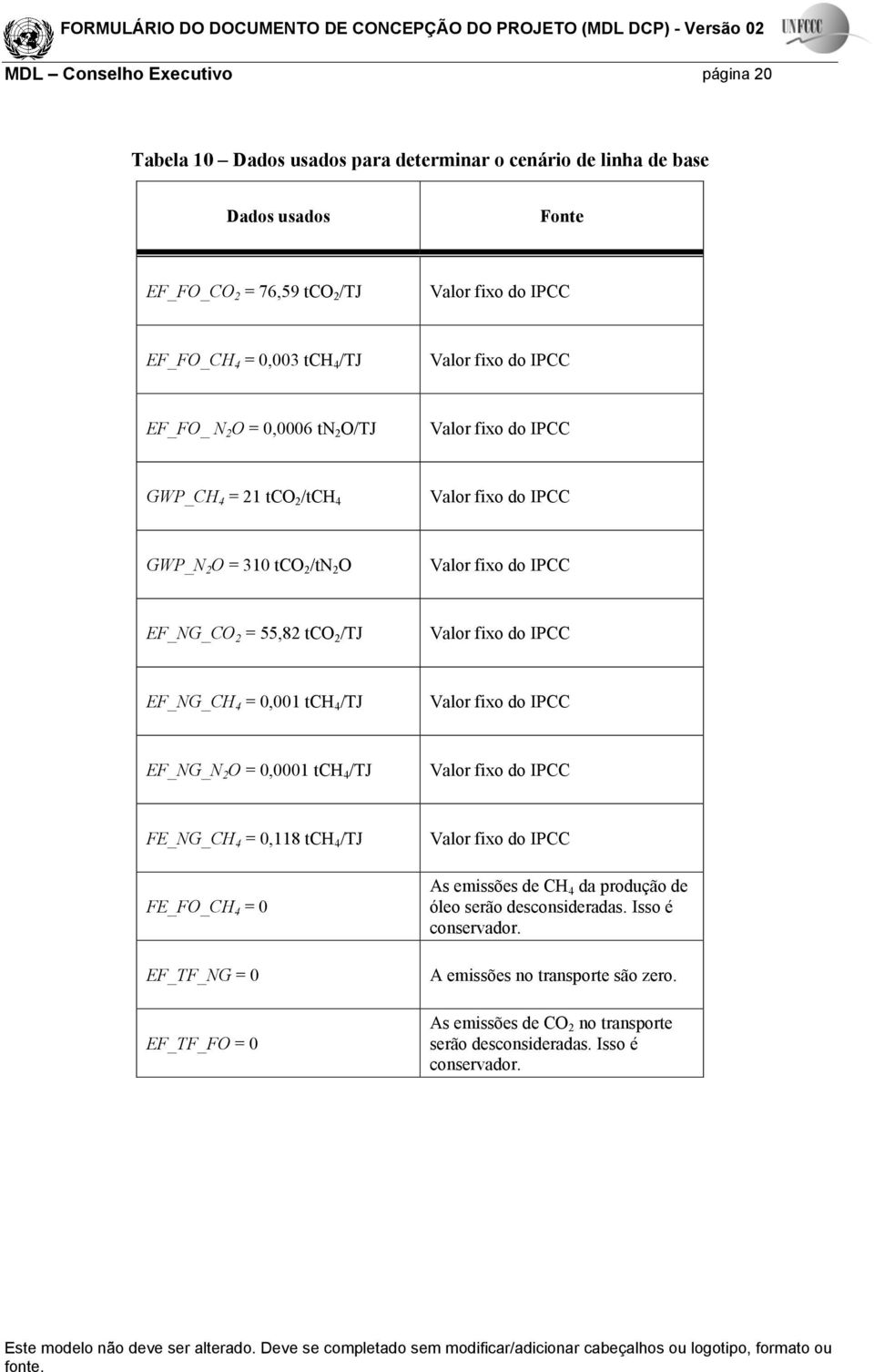 Valor fixo do IPCC EF_NG_CH 4 = 0,001 tch 4 /TJ Valor fixo do IPCC EF_NG_N 2 O = 0,0001 tch 4 /TJ Valor fixo do IPCC FE_NG_CH 4 = 0,118 tch 4 /TJ FE_FO_CH 4 = 0 EF_TF_NG = 0 EF_TF_FO = 0 Valor fixo