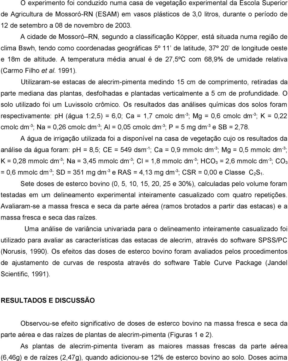 A cidade de Mossoró RN, segundo a classificação Köpper, está situada numa região de clima Bswh, tendo como coordenadas geográficas 5º 11 de latitude, 37º 20 de longitude oeste e 18m de altitude.