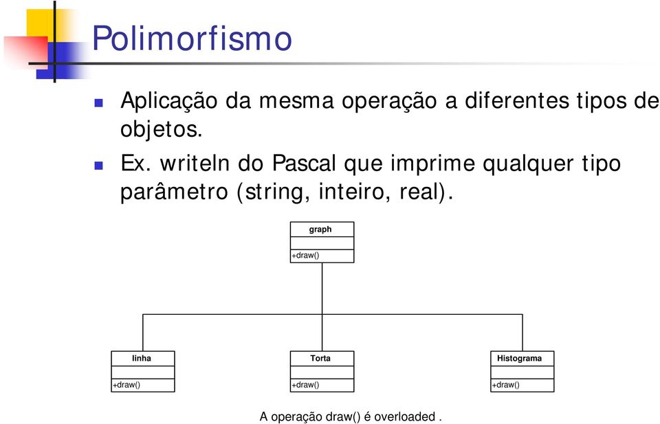 writeln do Pascal que imprime qualquer tipo parâmetro