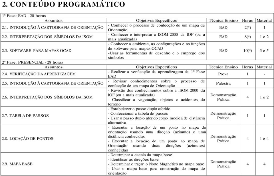 SOFTWARE PARA MAPAS OCAD EAD 10(*) 3 e 5 -Usar as ferramentas de desenho e o emprego dos símbolos 2ª Fase: PRESENCIAL - 28 horas Assuntos Objetivos Específicos Técnica Ensino Horas Material -