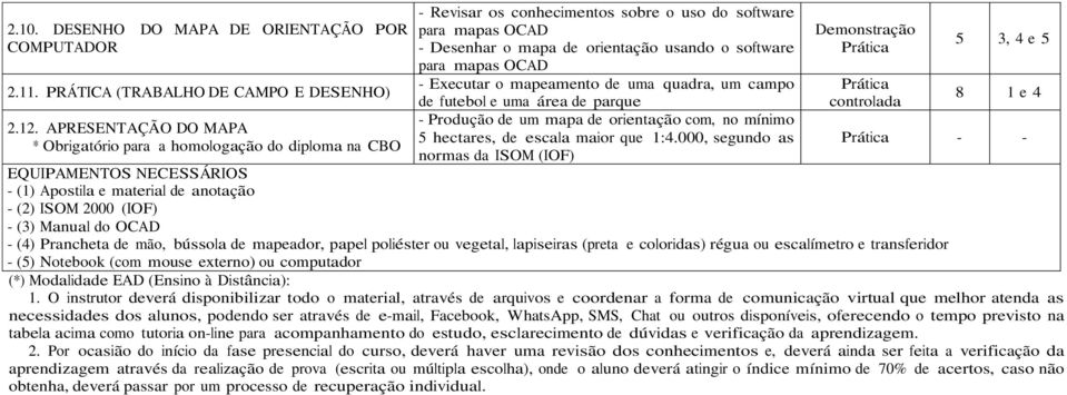 OCAD - Executar o mapeamento de uma quadra, um campo de futebol e uma área de parque - Produção de um mapa de orientação com, no mínimo 5 hectares, de escala maior que 1:4.