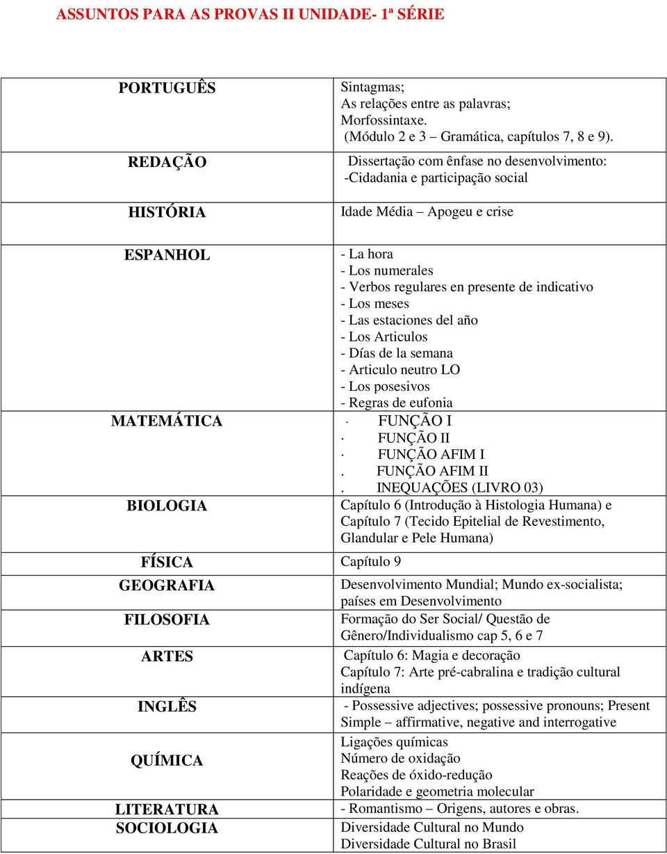 estaciones del año - Los Articulos - Días de la semana - Articulo neutro LO - Los posesivos - Regras de eufonia MATEMÁTICA FUNÇÃO I FUNÇÃO II FUNÇÃO AFIM I. FUNÇÃO AFIM II.