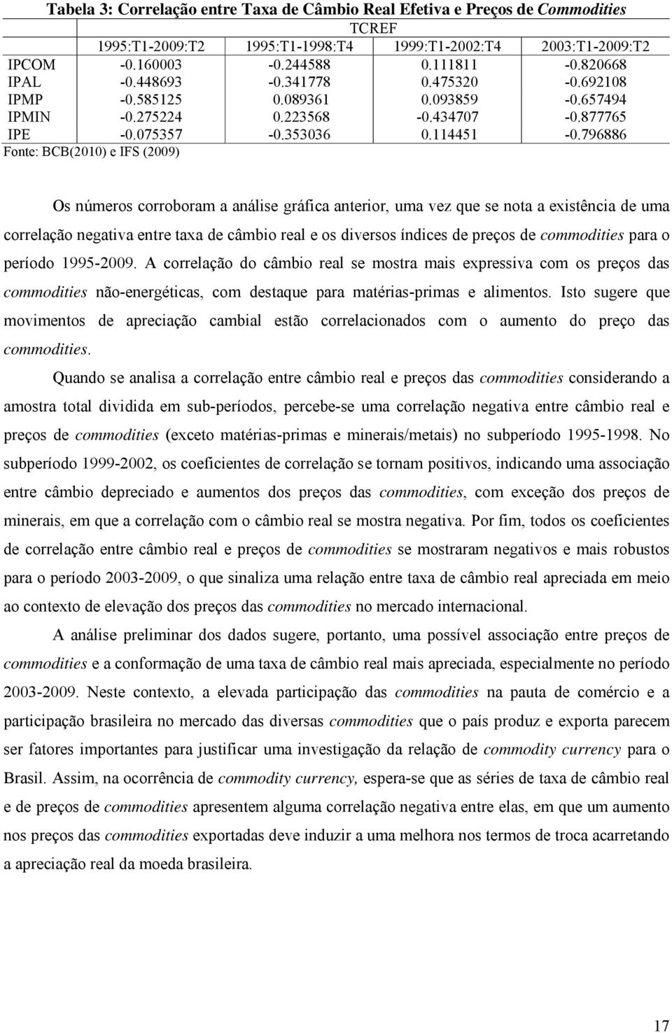 796886 Fonte: BCB(2010) e IFS (2009) Os números corroboram a análise gráfica anterior, uma vez que se nota a existência de uma correlação negativa entre taxa de câmbio real e os diversos índices de