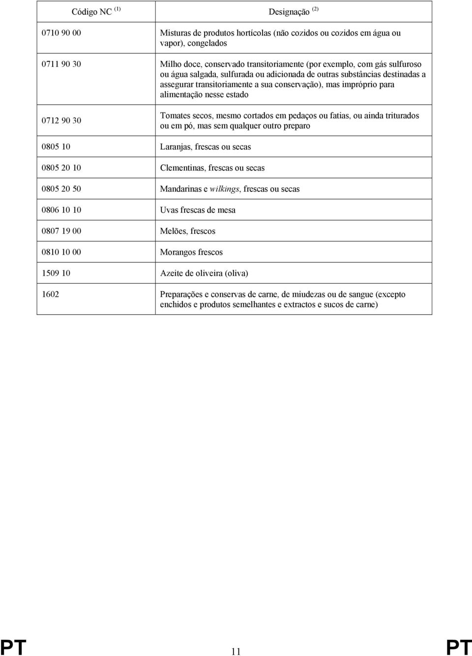 secos, mesmo cortados em pedaços ou fatias, ou ainda triturados ou em pó, mas sem qualquer outro preparo 0805 10 Laranjas, frescas ou secas 0805 20 10 Clementinas, frescas ou secas 0805 20 50