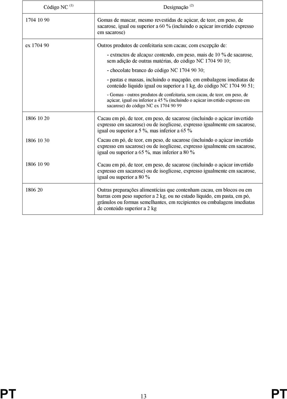 do código NC 1704 90 10; - chocolate branco do código NC 1704 90 30; - pastas e massas, incluindo o maçapão, em embalagens imediatas de conteúdo líquido igual ou superior a 1 kg, do código NC 1704 90