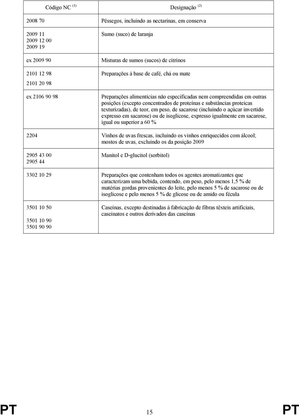 texturizadas), de teor, em peso, de sacarose (incluindo o açúcar invertido expresso em sacarose) ou de isoglicose, expresso igualmente em sacarose, igual ou superior a 60 % 2204 Vinhos de uvas