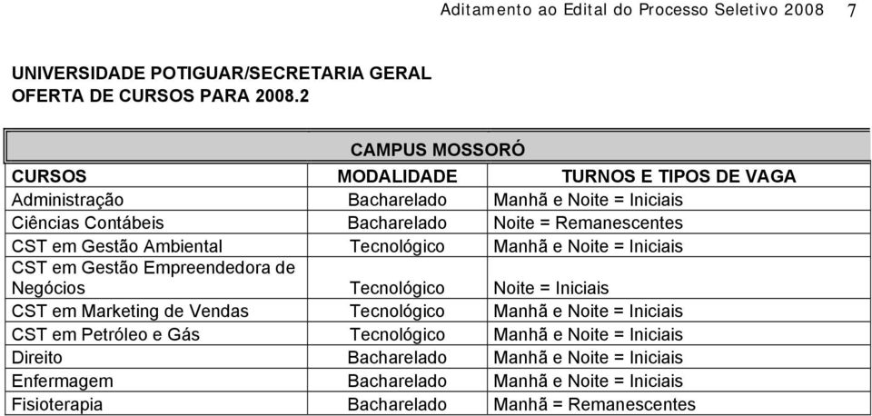 Manhã e Noite = Iniciais CST em Gestão Empreendedora de Negócios Tecnológico Noite = Iniciais CST em Marketing de Vendas Tecnológico Manhã e Noite =