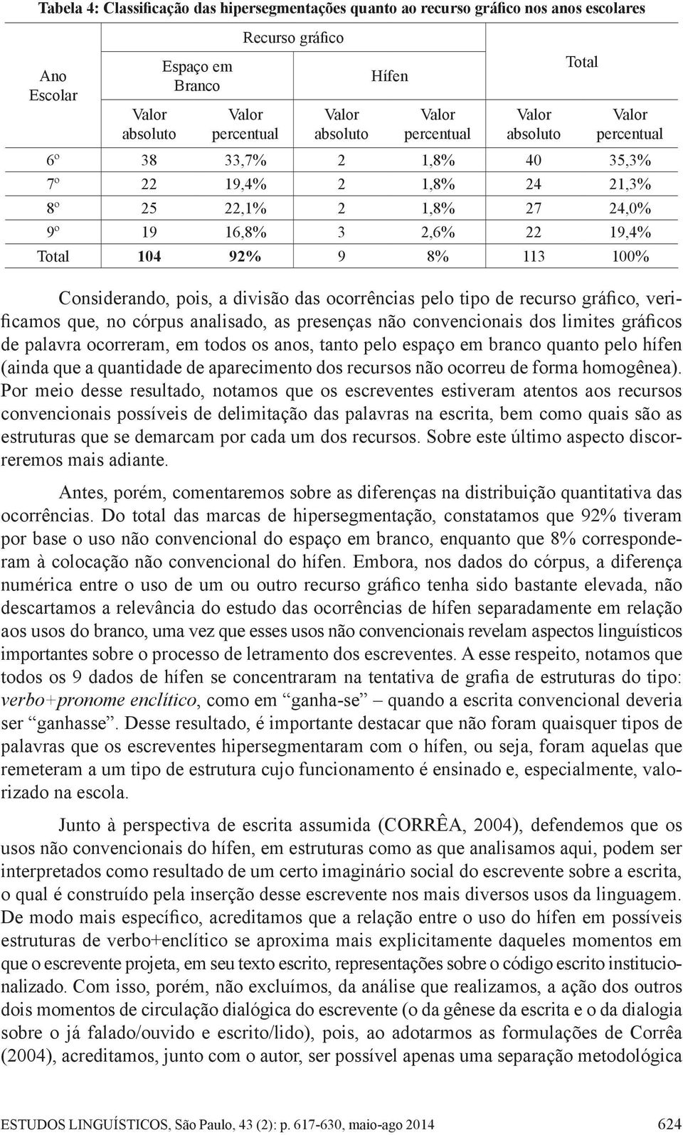 Considerando, pois, a divisão das ocorrências pelo tipo de recurso gráfico, verificamos que, no córpus analisado, as presenças não convencionais dos limites gráficos de palavra ocorreram, em todos os