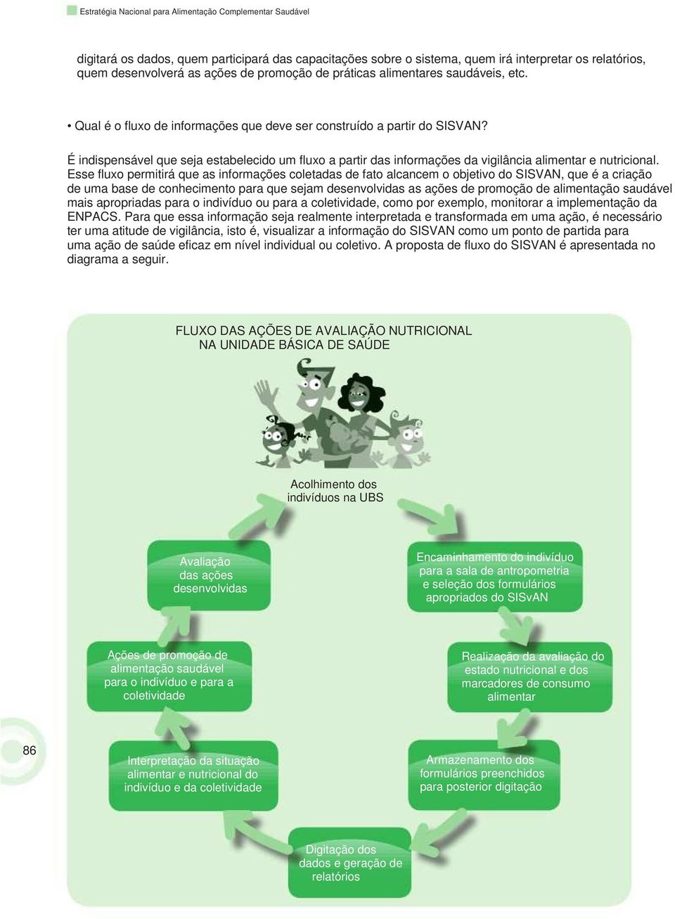 É indispensável que seja estabelecido um fluo a partir das informações da vigilância alimentar e nutricional.