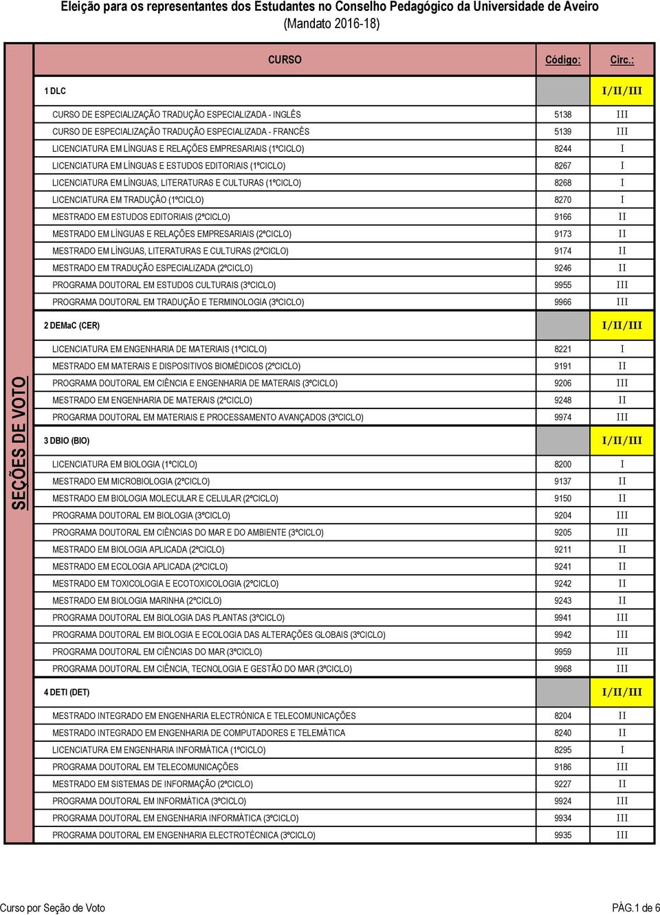 MESTRADO EM ESTUDOS EDITORIAIS (2ºCICLO) 9166 II MESTRADO EM LÍNGUAS E RELAÇÕES EMPRESARIAIS (2ºCICLO) 9173 II MESTRADO EM LÍNGUAS, LITERATURAS E CULTURAS (2ºCICLO) 9174 II MESTRADO EM TRADUÇÃO