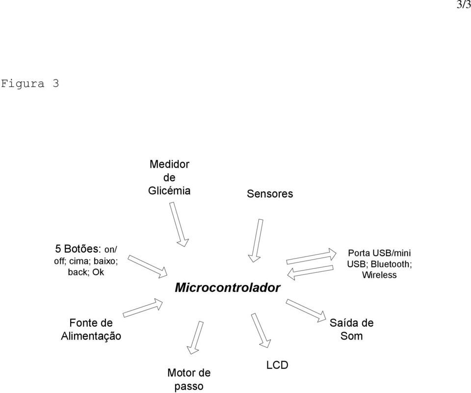 Microcontrolador Porta USB/mini USB; Bluetooth;