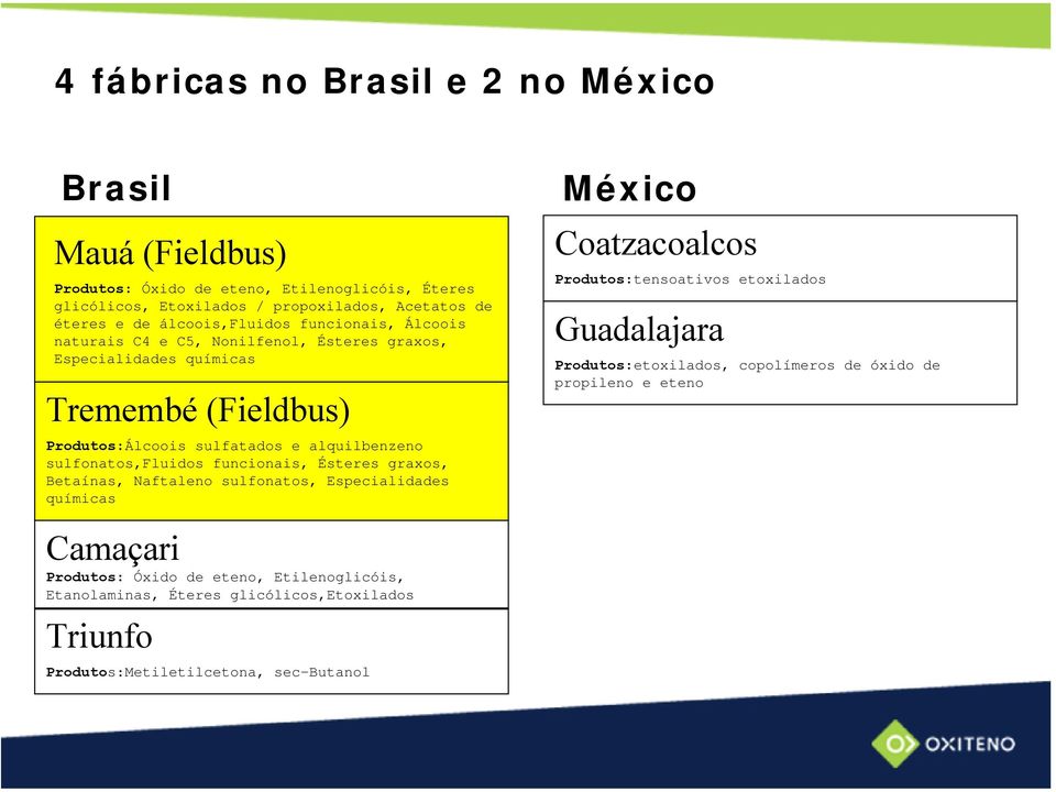 sulfonatos,fluidos funcionais, Ésteres graxos, Betaínas, Naftaleno sulfonatos, Especialidades químicas México Coatzacoalcos Produtos:tensoativos etoxilados Guadalajara