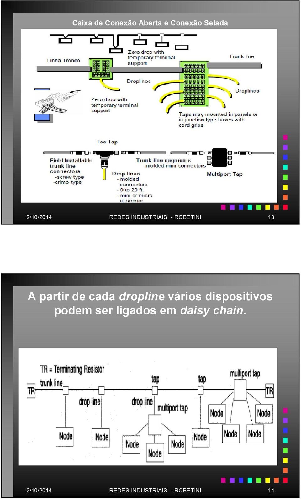 cada dropline vários