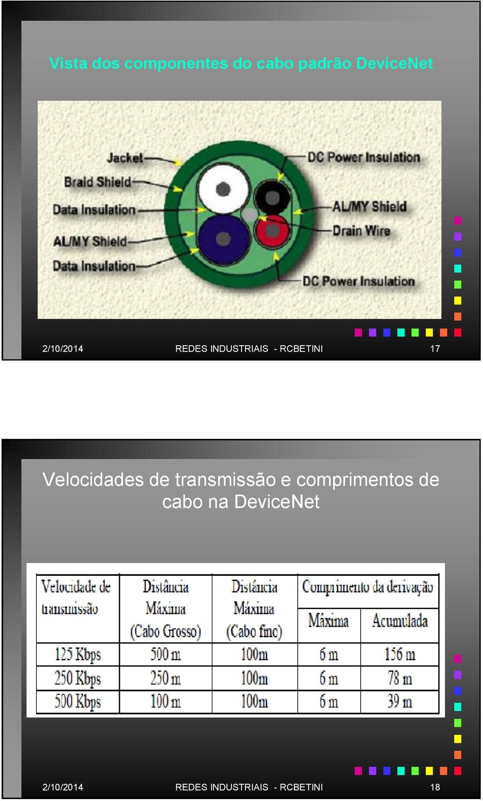 Velocidades de transmissão e