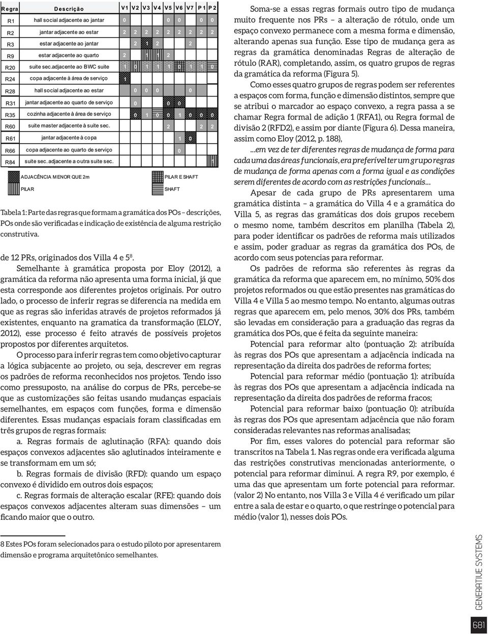 Por outro lado, o processo de inferir regras se diferencia na medida em que as regras são inferidas através de projetos reformados já existentes, enquanto na gramatica da transformação (ELOY, 2012),