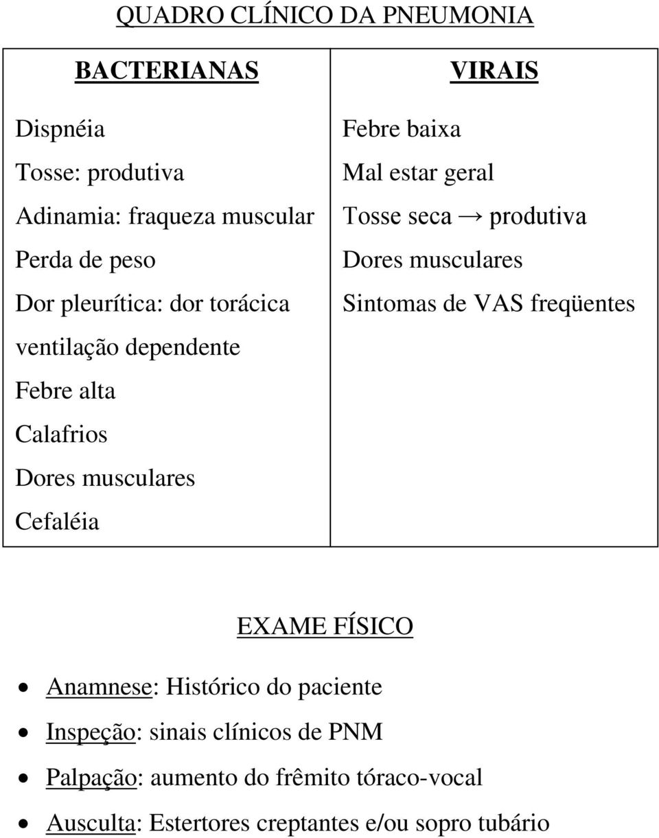 estar geral Tosse seca produtiva Dores musculares Sintomas de VAS freqüentes EXAME FÍSICO Anamnese: Histórico do