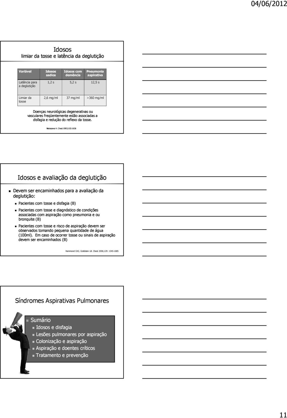 Chest 1993;103:1636 Idosos e avaliação da deglutição Devem ser encaminhados para a avaliação da deglutição: Pacientes com tosse e disfagia (B) Pacientes com tosse e diagnóstico de condições