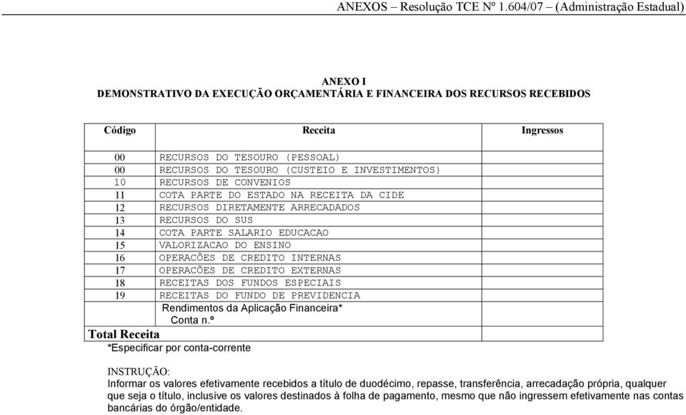 INTERNAS 17 OPERACÕES DE CREDITO EXTERNAS 18 RECEITAS DOS FUNDOS ESPECIAIS 19 RECEITAS DO FUNDO DE PREVIDENCIA Rendimentos da Aplicação Financeira* Conta n.