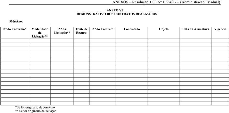 Recurso Nº do Contrato Contratado Objeto Data da Assinatura