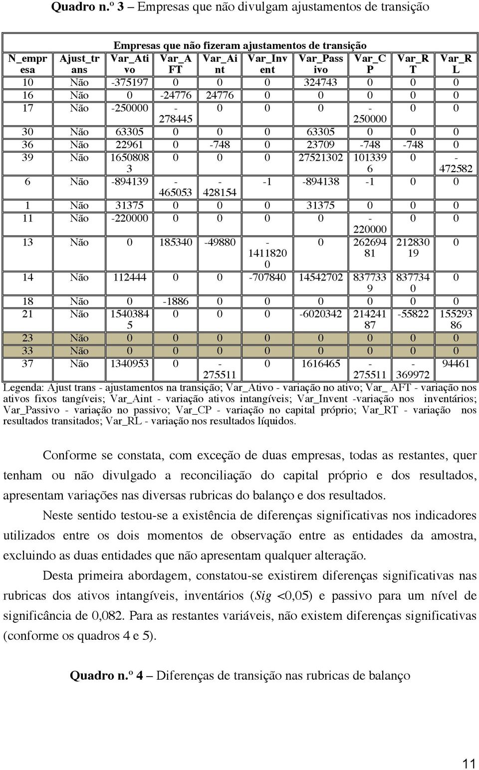 T Var_R L 10 Não -375197 0 0 0 324743 0 0 0 16 Não 0-24776 24776 0 0 0 0 0 17 Não -250000-0 0 0-0 0 278445 250000 30 Não 63305 0 0 0 63305 0 0 0 36 Não 22961 0-748 0 23709-748 -748 0 39 Não 1650808 3