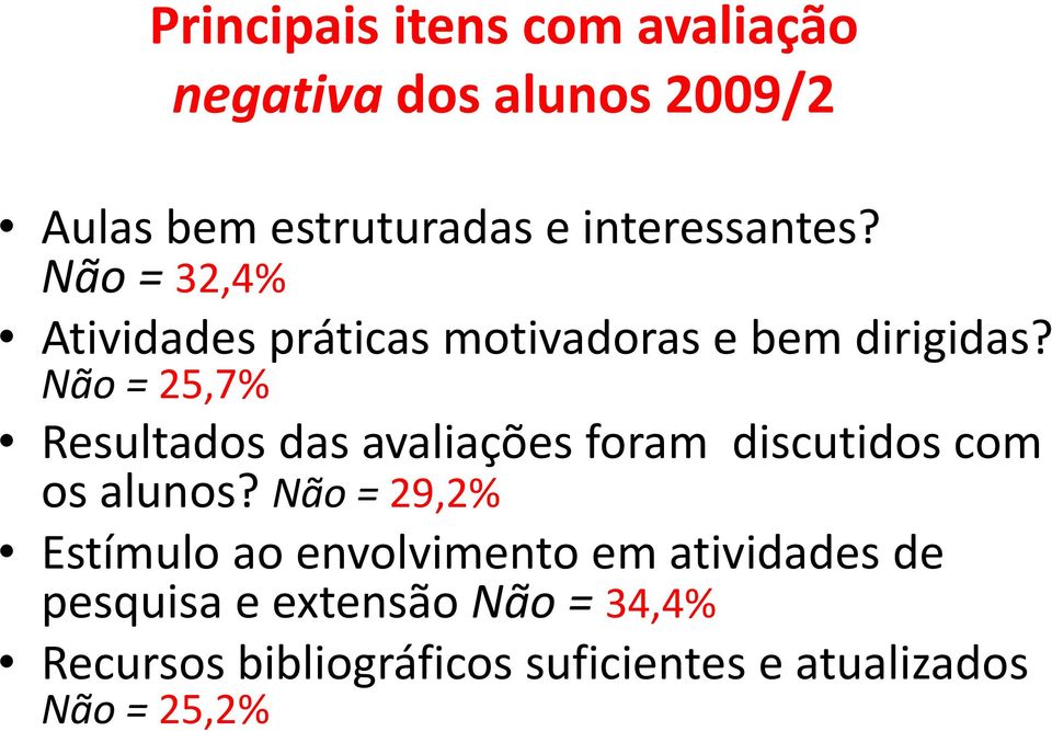 Não = 25,7% Resultados das avaliações foram discutidos com os alunos?