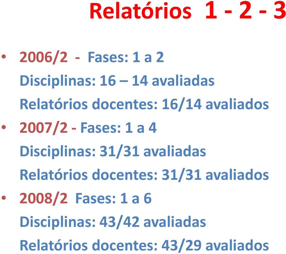 i 31/31 avaliadas Relatórios docentes: 31/31 avaliados 2008/2 Fases:
