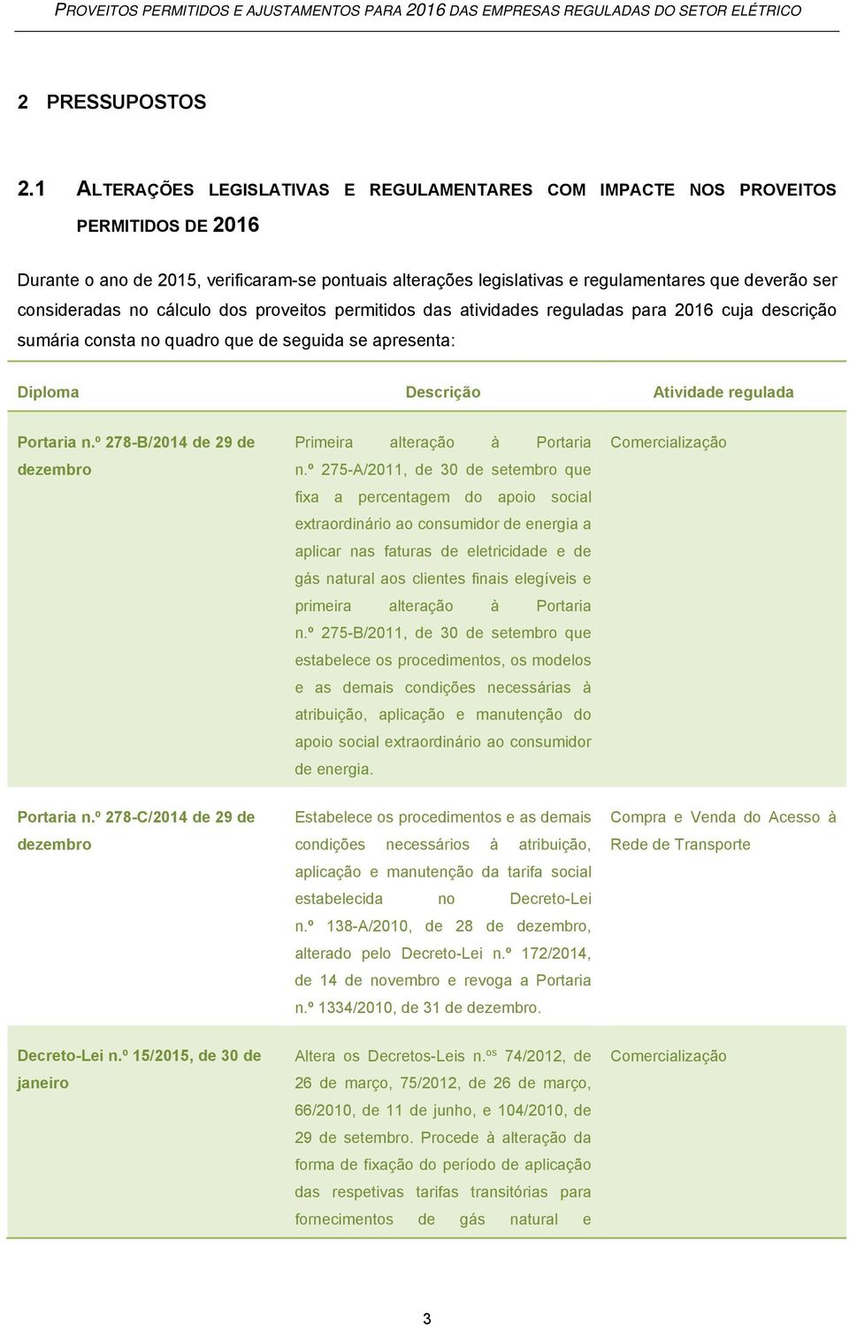 consideradas no cálculo dos proveitos permitidos das atividades reguladas para 2016 cuja descrição sumária consta no quadro que de seguida se apresenta: Diploma Descrição Atividade regulada Portaria