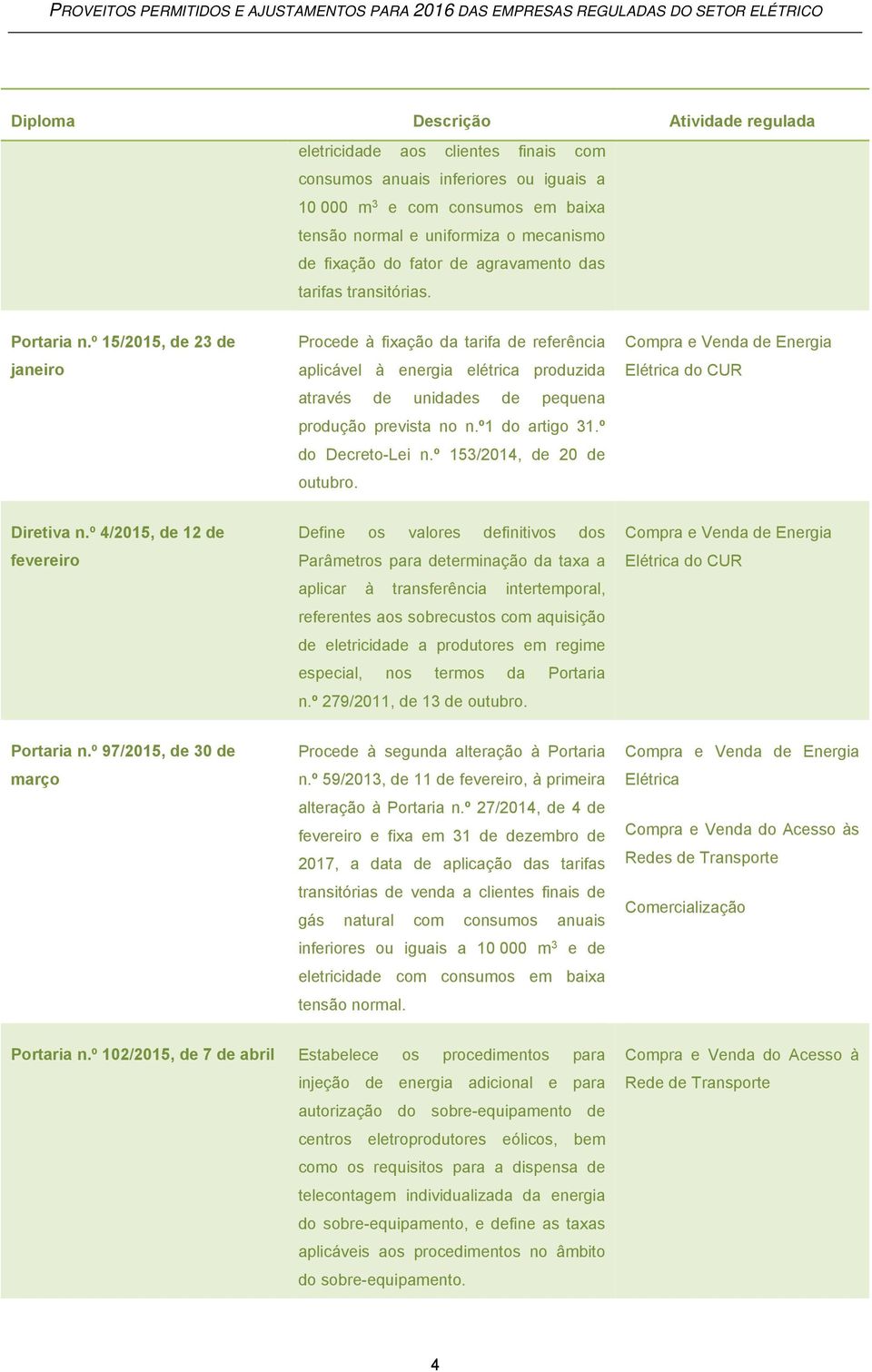 º 15/2015, de 23 de janeiro Procede à fixação da tarifa de referência aplicável à energia elétrica produzida através de unidades de pequena produção prevista no n.º1 do artigo 31.º do Decreto-Lei n.