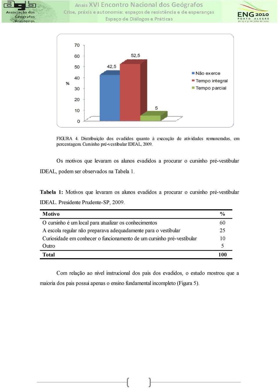Tabela 1: Motivos que levaram os alunos evadidos a procurar o cursinho pré-vestibular IDEAL. Presidente Prudente-SP, 2009.