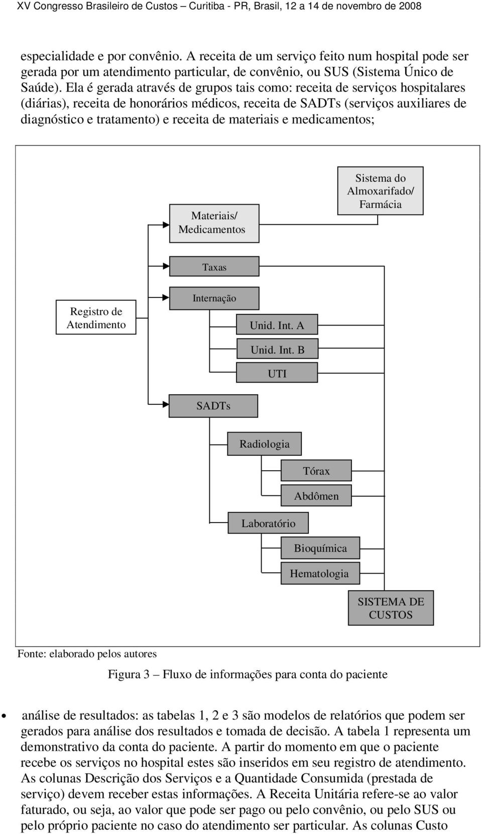 materiais e medicamentos; Materiais/ Medicamentos Sistema do Almoxarifado/ Farmácia Taxas Registro de Atendimento Inte