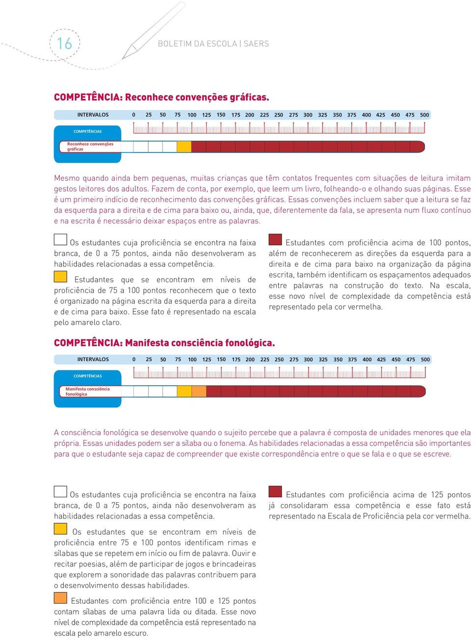 frequentes com situações de leitura imitam gestos leitores dos adultos. Fazem de conta, por exemplo, que leem um livro, folheando-o e olhando suas páginas.