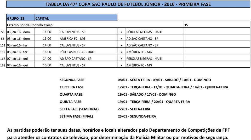 qui 16:00 CA JUVENTUS - SP x AMÉRICA FC - MG SEGUNDA FASE TERCEIRA FASE QUARTA FASE QUINTA FASE SEXTA FASE (SEMIFINAL) SÉTIMA FASE (FINAL) 08/01 - SEXTA FEIRA - 09/01 - SÁBADO / 10/01 - DOMINGO 12/01