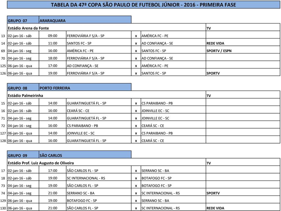 qua 19:00 FERROVIÁRIA F S/A - SP x SANTOS FC - SP SPOR GRUPO 08 PORTO FERREIRA Estádio Palmeirinha 15 02-jan-16 - sáb 14:00 GUARATINGUETÁ FL - SP x CS PARAIBANO - PB 16 02-jan-16 - sáb 16:00 CEARÁ SC