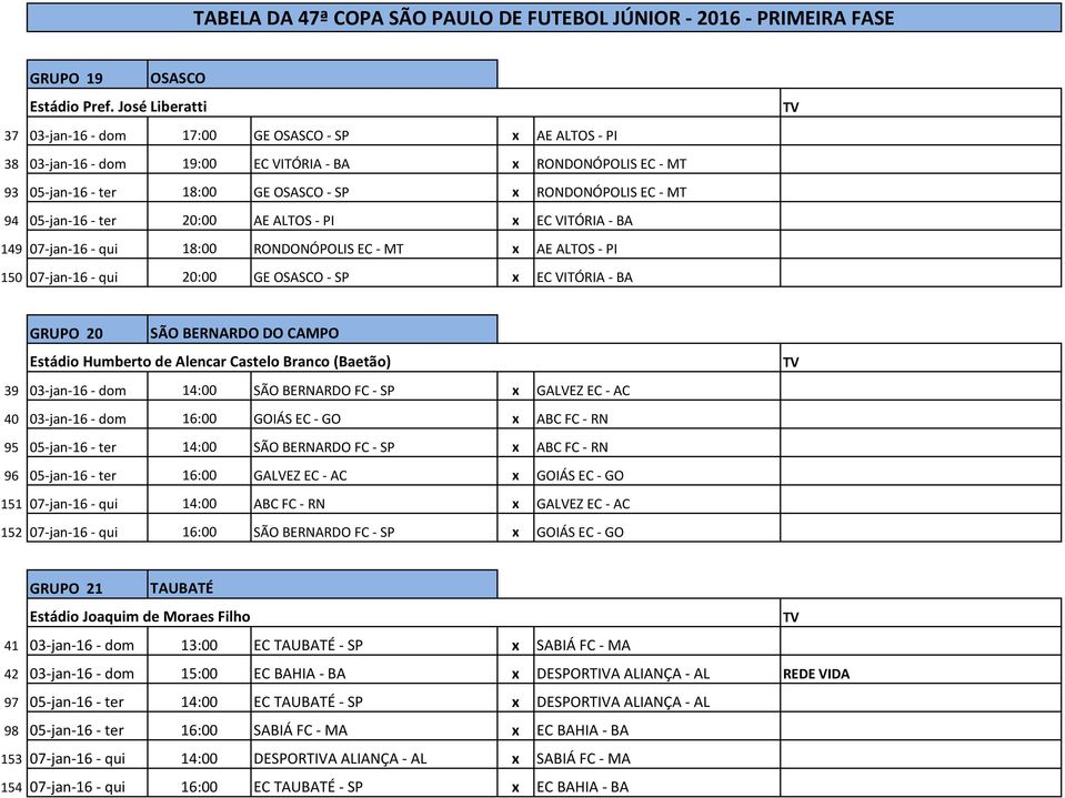 94 05-jan-16 - ter 20:00 AE ALTOS - PI x EC VITÓRIA - BA 149 07-jan-16 - qui 18:00 RONDONÓPOLIS EC - MT x AE ALTOS - PI 150 07-jan-16 - qui 20:00 GE OSASCO - SP x EC VITÓRIA - BA GRUPO 20 SÃO