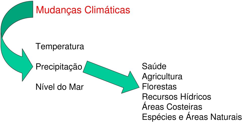 Agricultura Florestas Recursos