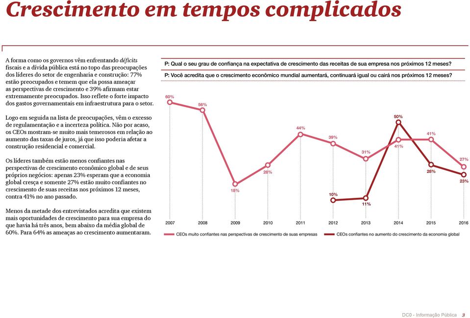 Isso reflete o forte impacto dos gastos governamentais em infraestrutura para o setor. P: Qual o seu grau de confiança na expectativa de crescimento das receitas de sua empresa nos próximos 12 meses?