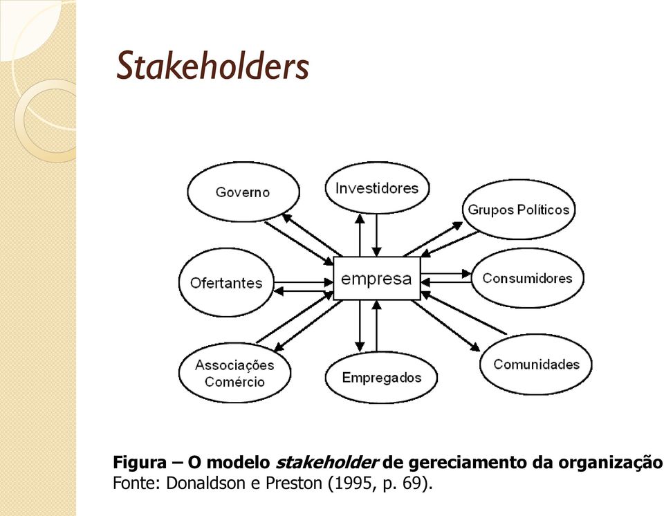 da organização Fonte: