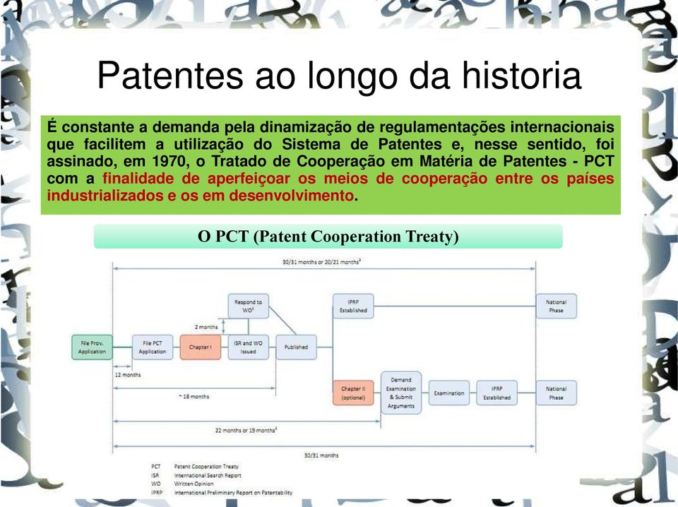 em 1970, o Tratado de Cooperação em Matéria de Patentes - PCT com a finalidade de aperfeiçoar os