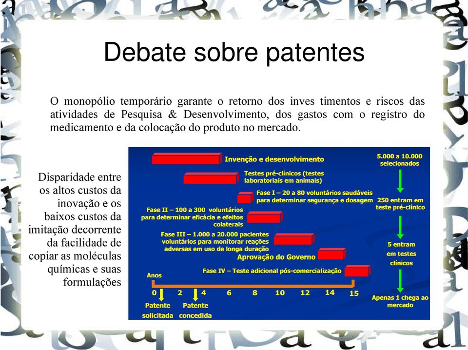 colocação do produto no mercado.