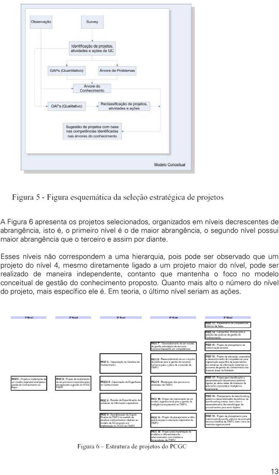 Esses níveis não correspondem a uma hierarquia, pois pode ser observado que um projeto do nível 4, mesmo diretamente ligado a um projeto maior do nível,