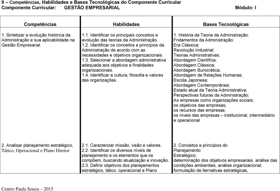 Identificar os conceitos e princípios da Administração de acordo com as necessidades e objetivos organizacionais. 1.3.