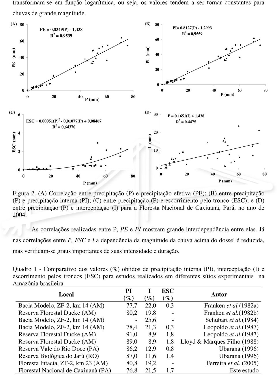 438 R 2 =.4475 Figura 2.