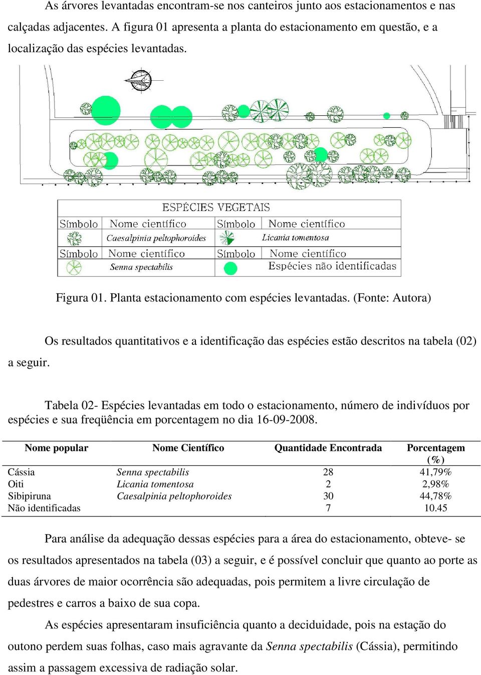 Os resultados quantitativos e a identificação das espécies estão descritos na tabela (02) Tabela 02- Espécies levantadas em todo o estacionamento, número de indivíduos por espécies e sua freqüência