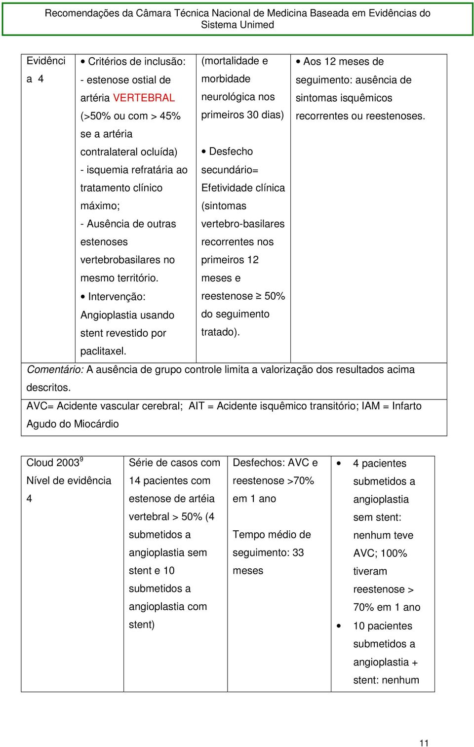 se a artéria contralateral ocluída) - isquemia refratária ao tratamento clínico máximo; - Ausência de outras estenoses vertebrobasilares no mesmo território.