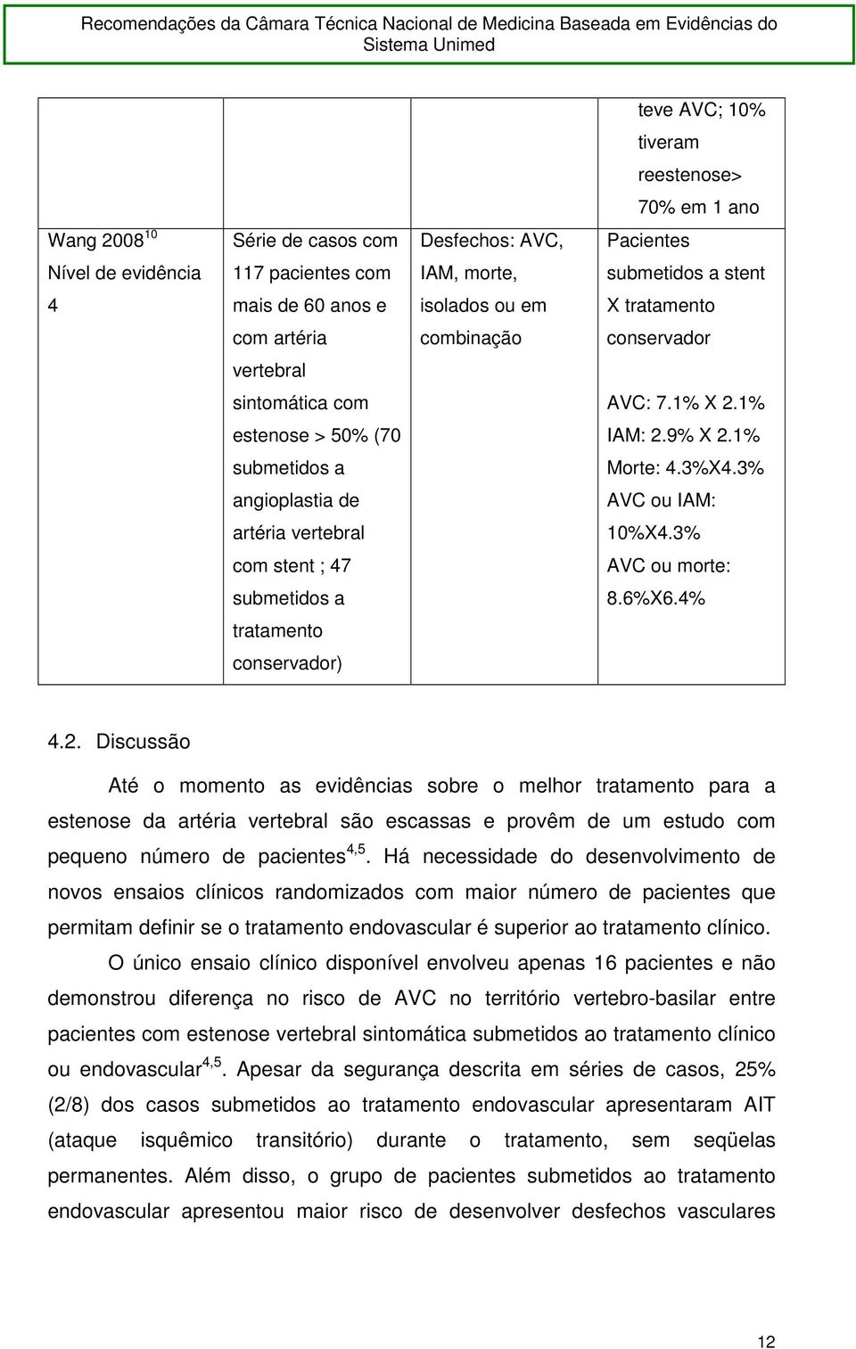 3% angioplastia de AVC ou IAM: artéria vertebral 10%X4.3% com stent ; 47 AVC ou morte: submetidos a 8.6%X6.4% tratamento conservador) 4.2.